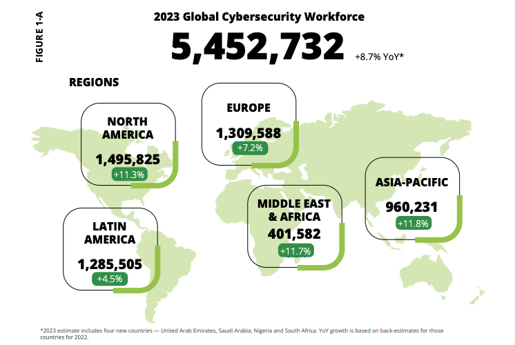 Active Workforce 2023
