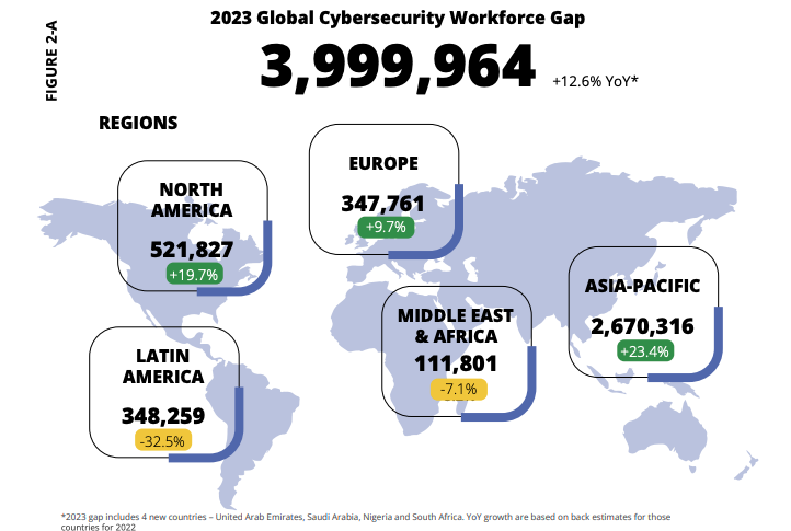 Workforce Gap 2023